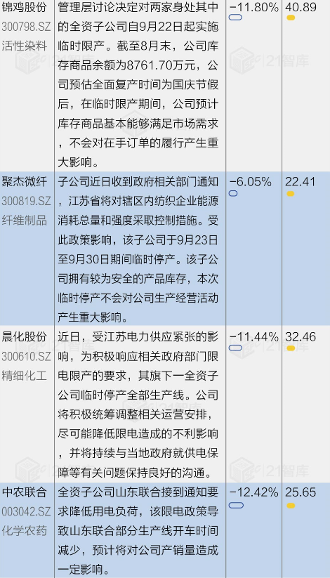 深度调查:拉闸限电缘何突袭 拉闸限电原因