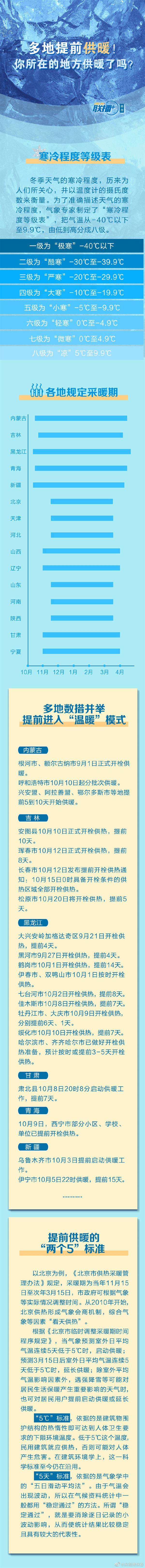 22省份将现断崖式降温 全国冰冻线进程图,快看看你那里有多冷