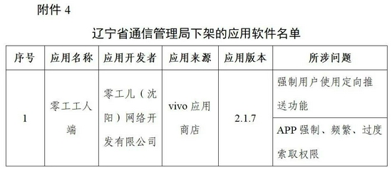 工信部下架96款侵害用户权益APP 附96款侵害用户权益APP名单