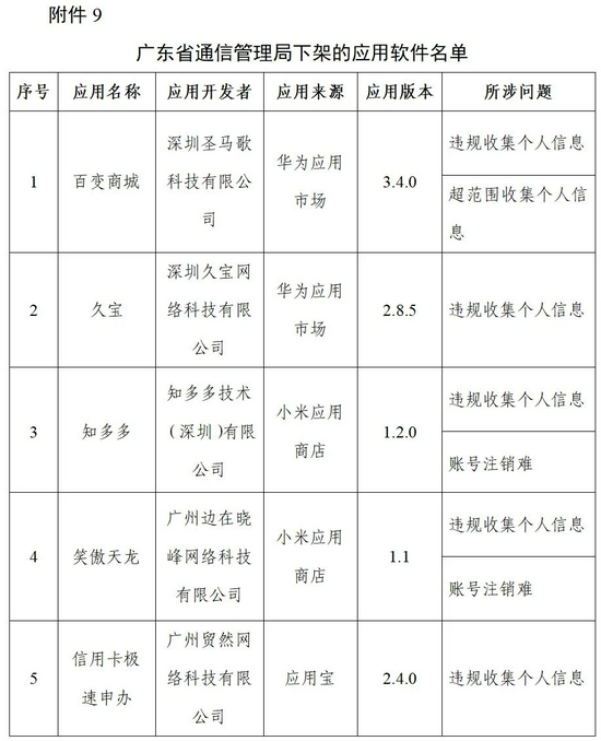 工信部下架96款侵害用户权益APP 附96款侵害用户权益APP名单