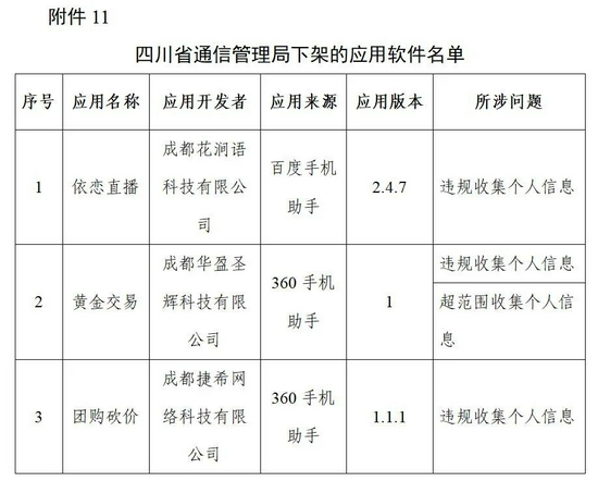 工信部下架96款侵害用户权益APP 附96款侵害用户权益APP名单