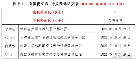 兰州9所学校全面停课 甘肃已对46万多人核酸检测