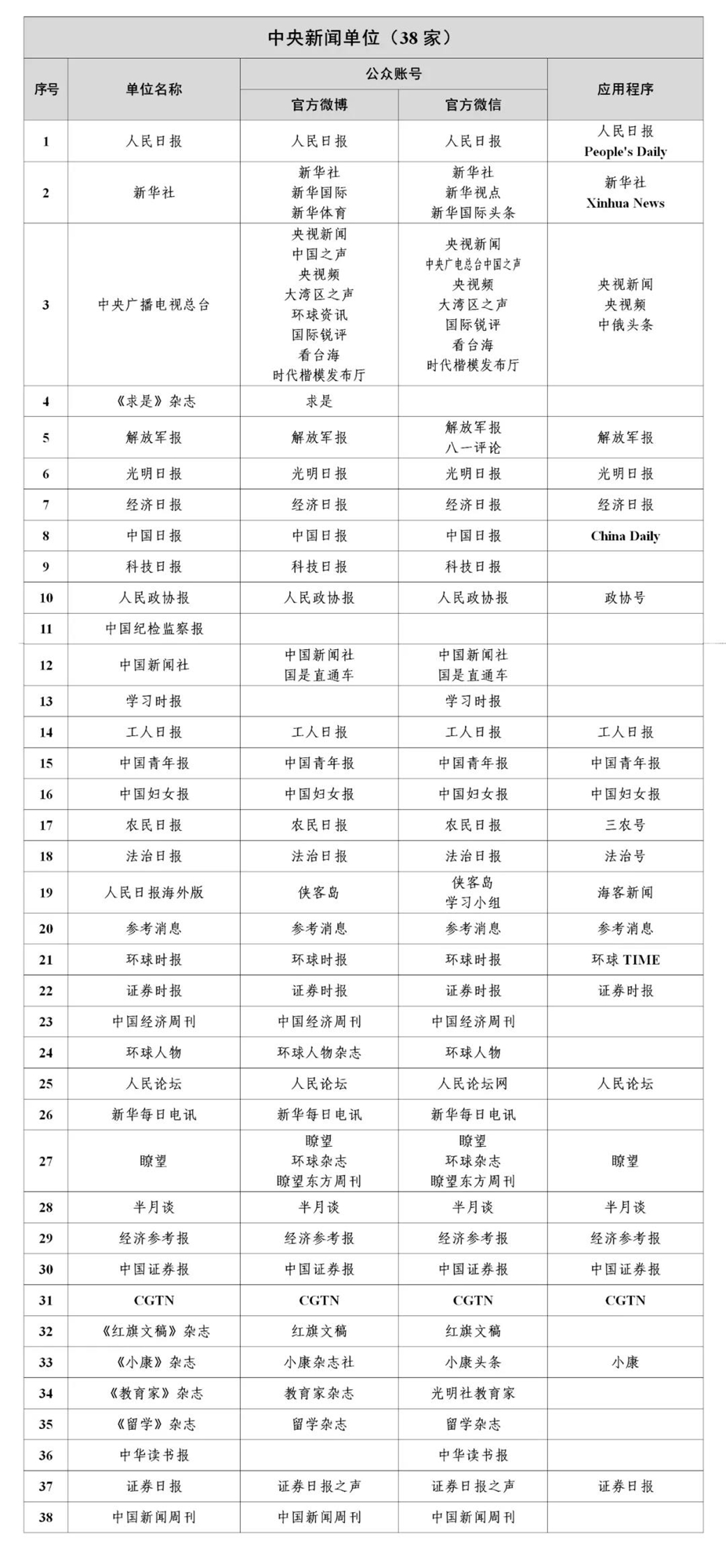 互联网新闻信息稿源单位名单公布 最新哎联网新闻信息稿源单位名单