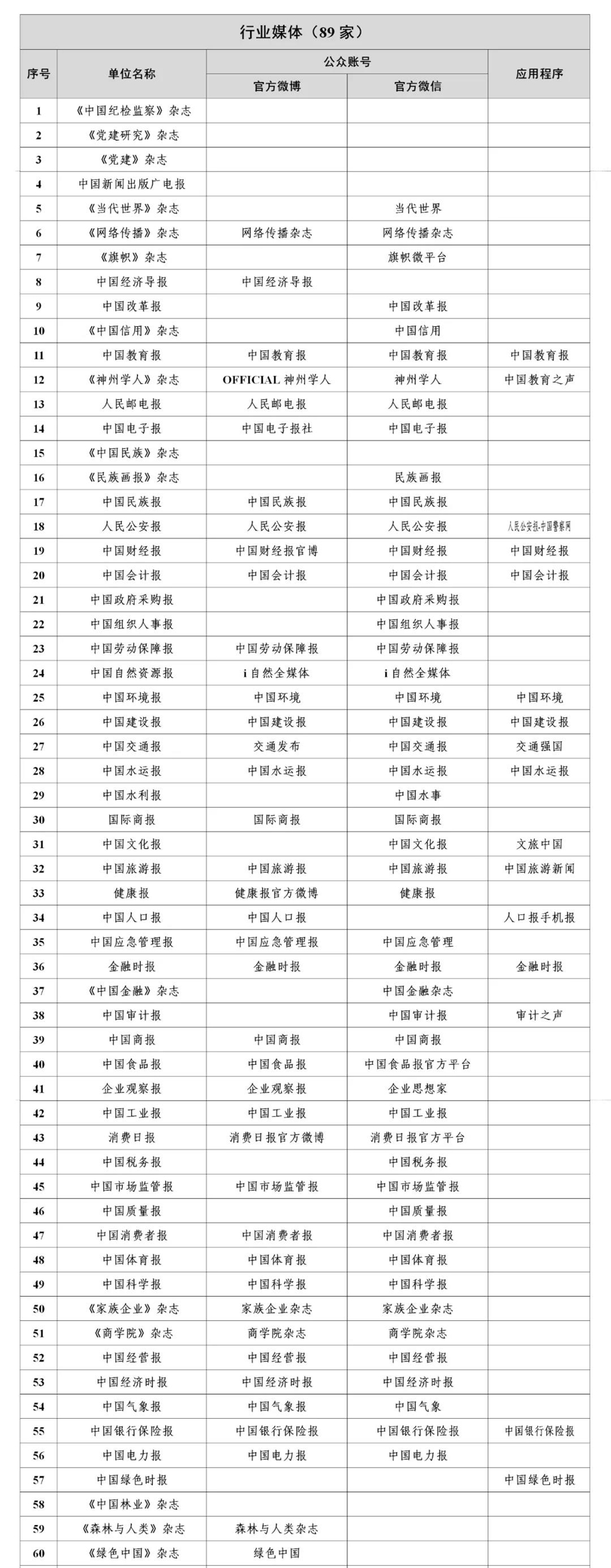 互联网新闻信息稿源单位名单公布 最新哎联网新闻信息稿源单位名单