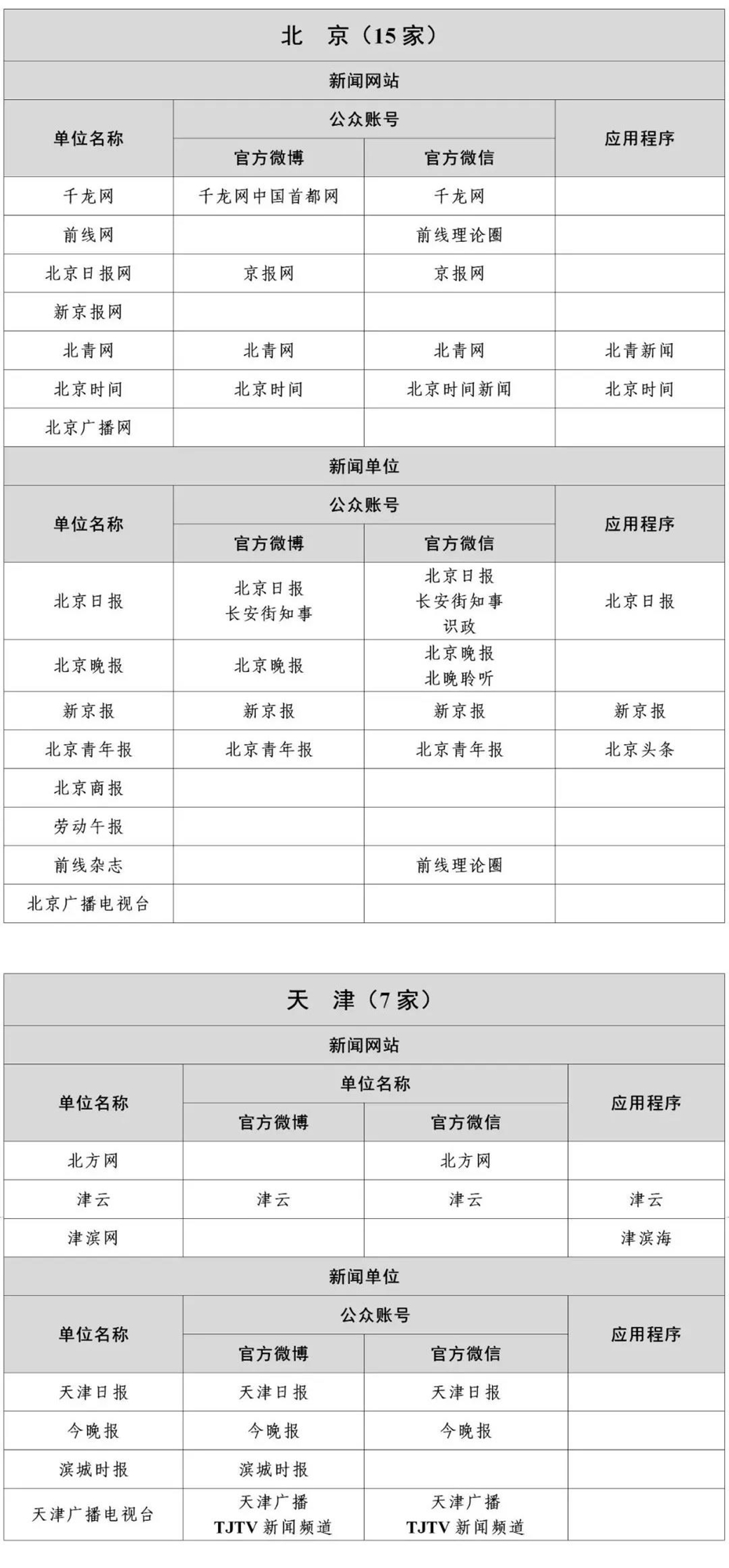 互联网新闻信息稿源单位名单公布 最新哎联网新闻信息稿源单位名单