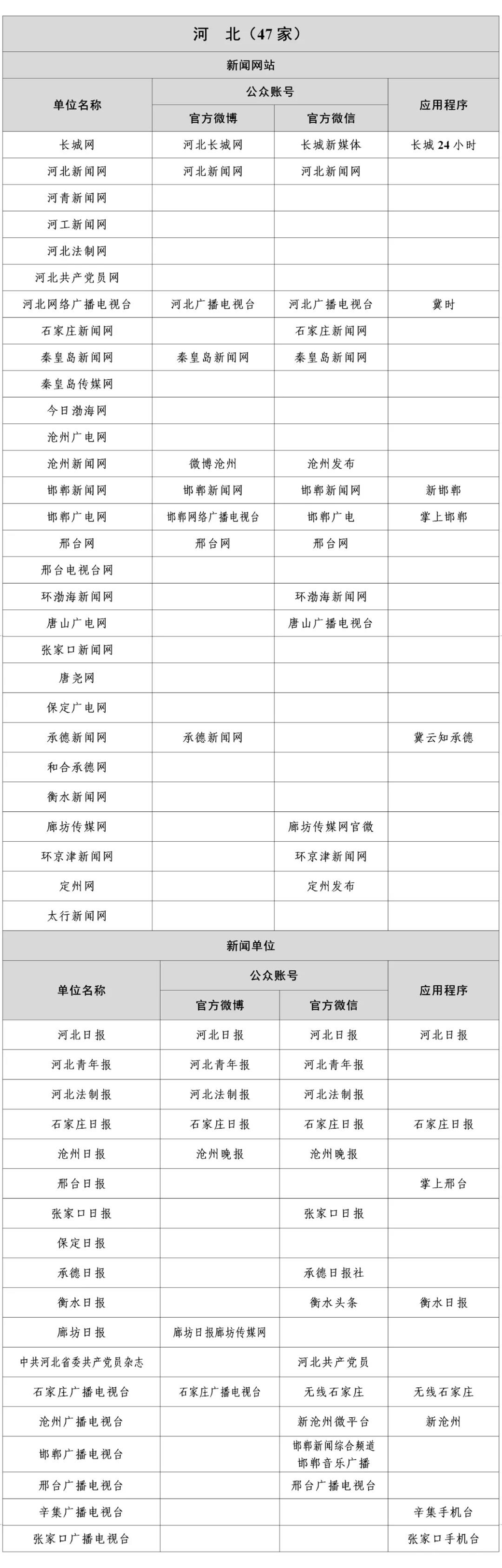 互联网新闻信息稿源单位名单公布 最新哎联网新闻信息稿源单位名单