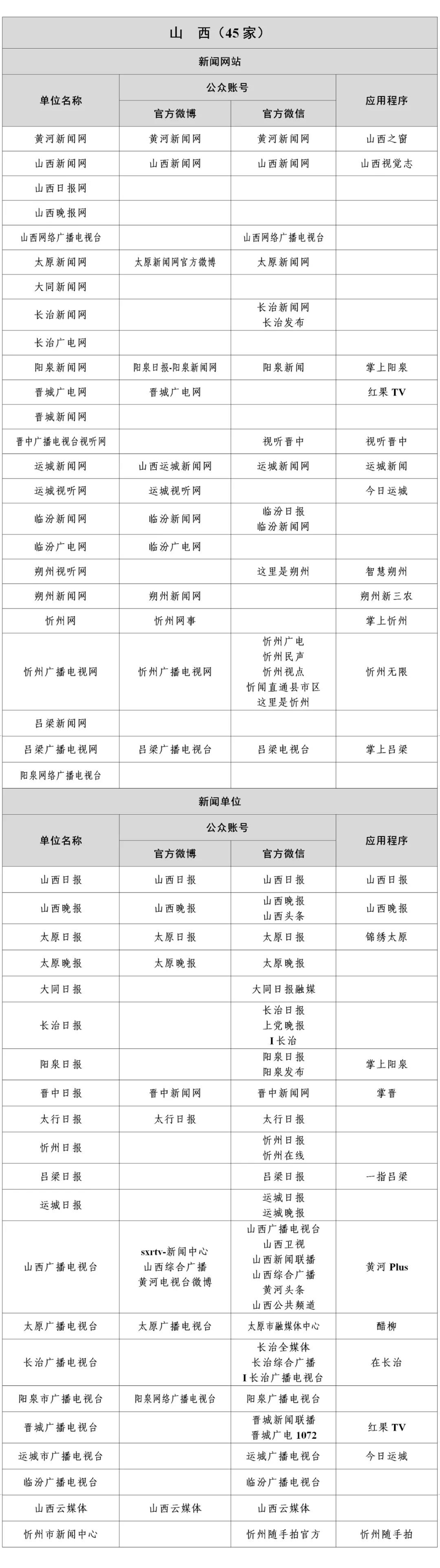 互联网新闻信息稿源单位名单公布 最新哎联网新闻信息稿源单位名单