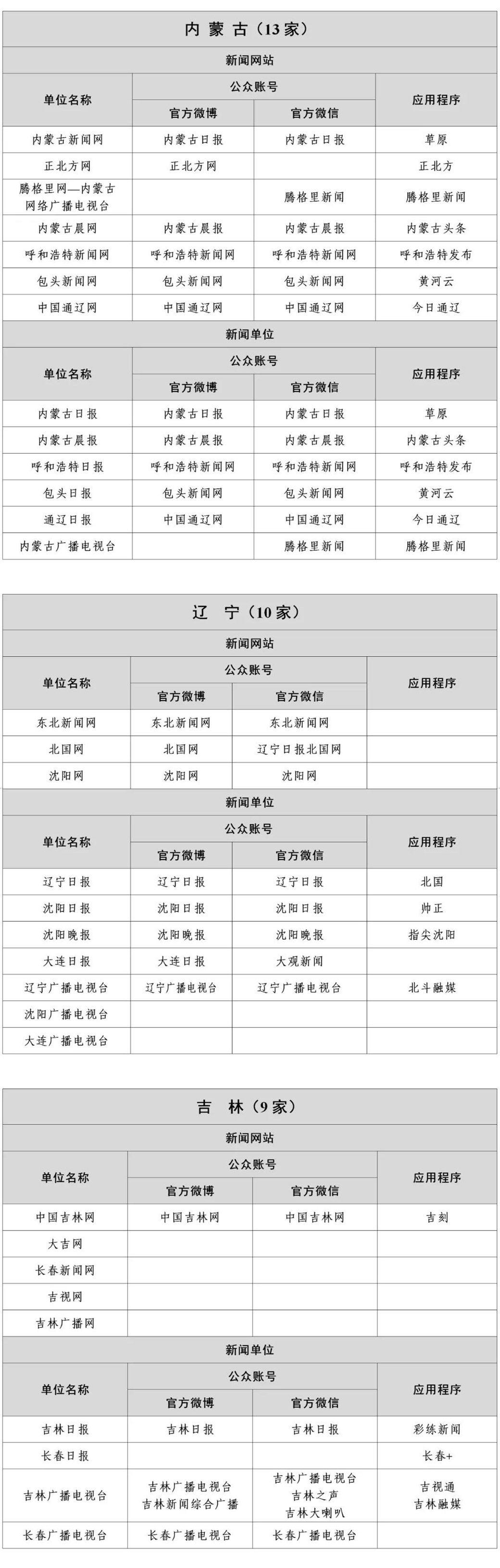 互联网新闻信息稿源单位名单公布 最新哎联网新闻信息稿源单位名单