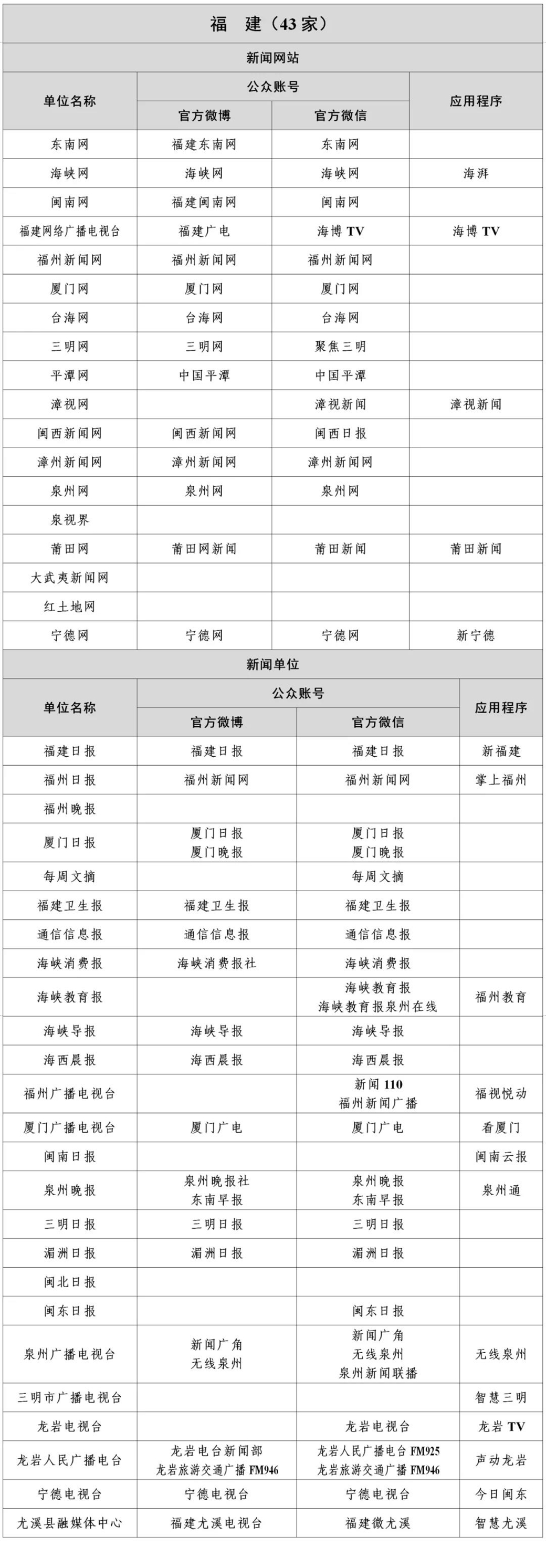 互联网新闻信息稿源单位名单公布 最新哎联网新闻信息稿源单位名单