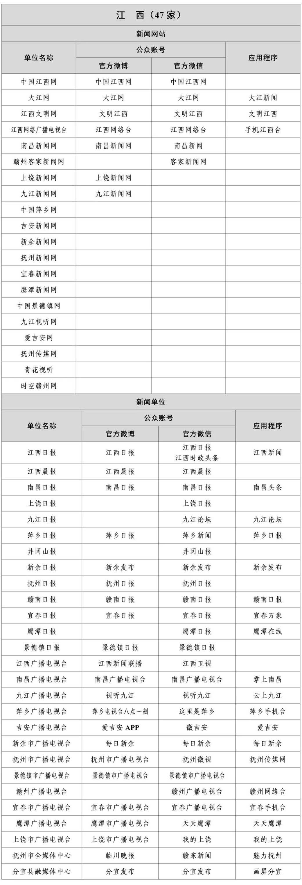 互联网新闻信息稿源单位名单公布 最新哎联网新闻信息稿源单位名单