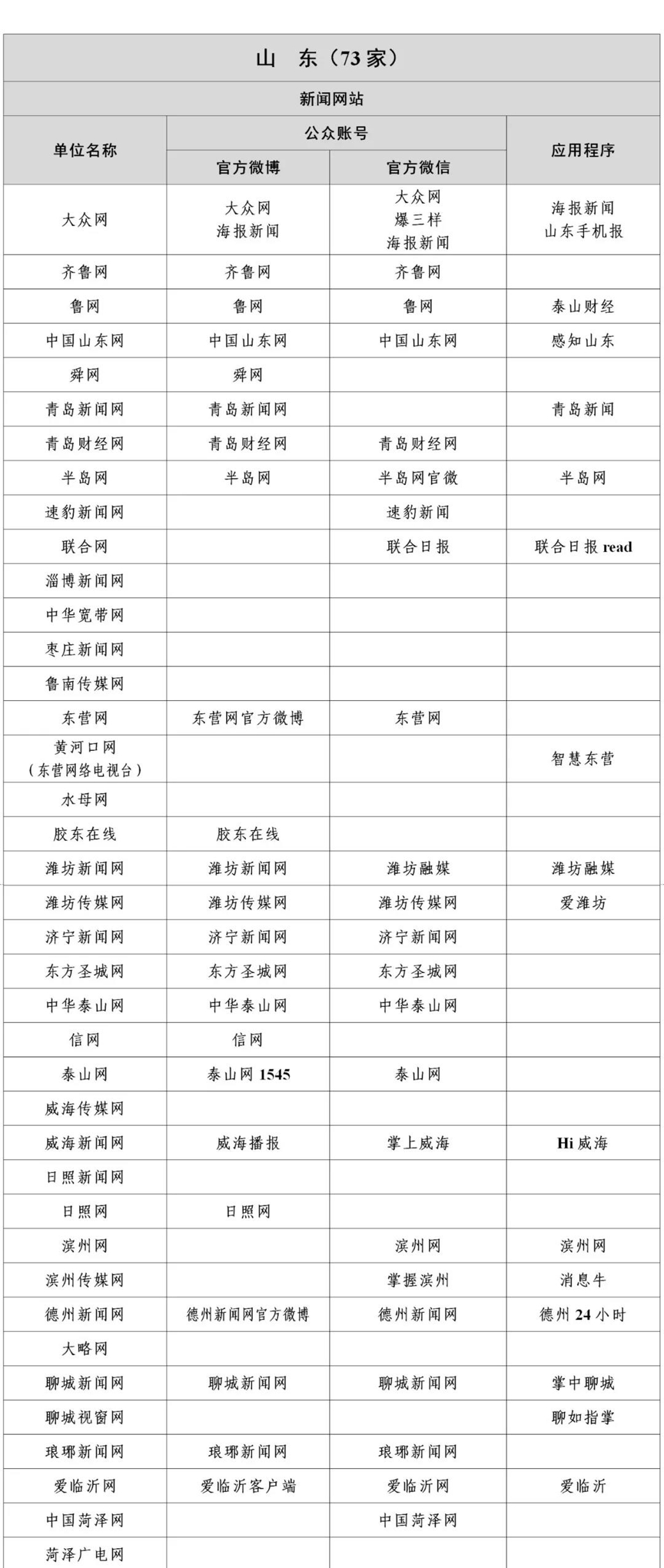 互联网新闻信息稿源单位名单公布 最新哎联网新闻信息稿源单位名单