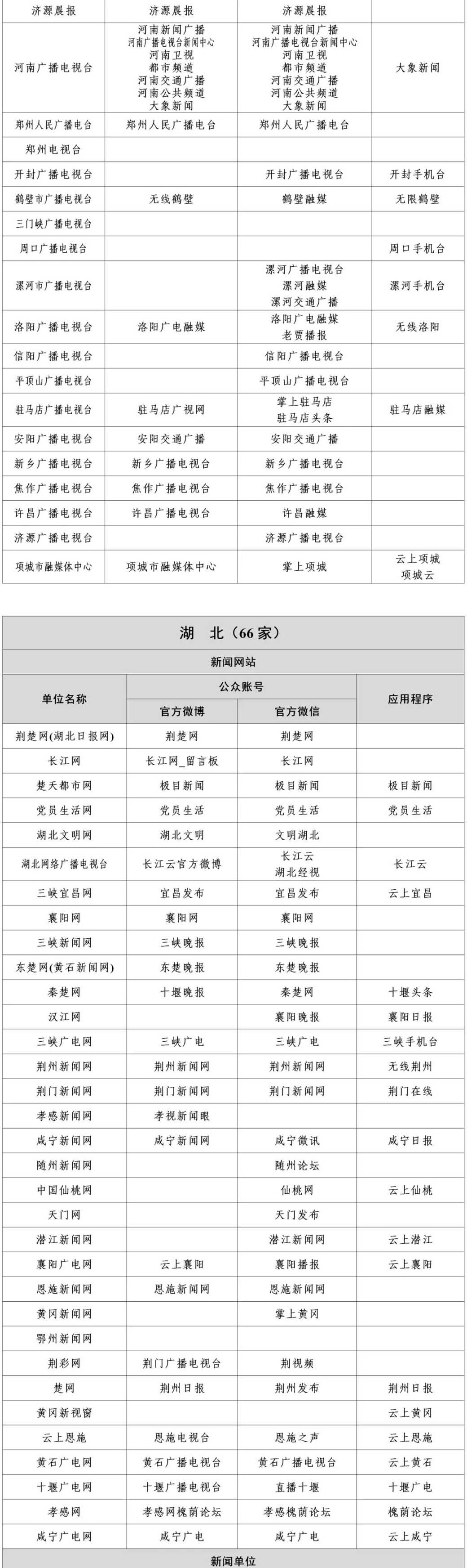 互联网新闻信息稿源单位名单公布 最新哎联网新闻信息稿源单位名单