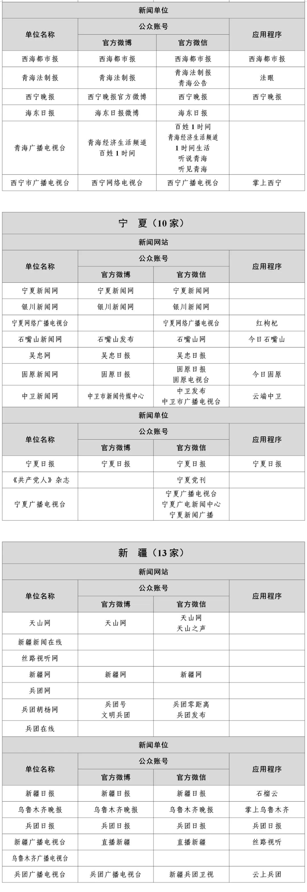 互联网新闻信息稿源单位名单公布 最新哎联网新闻信息稿源单位名单