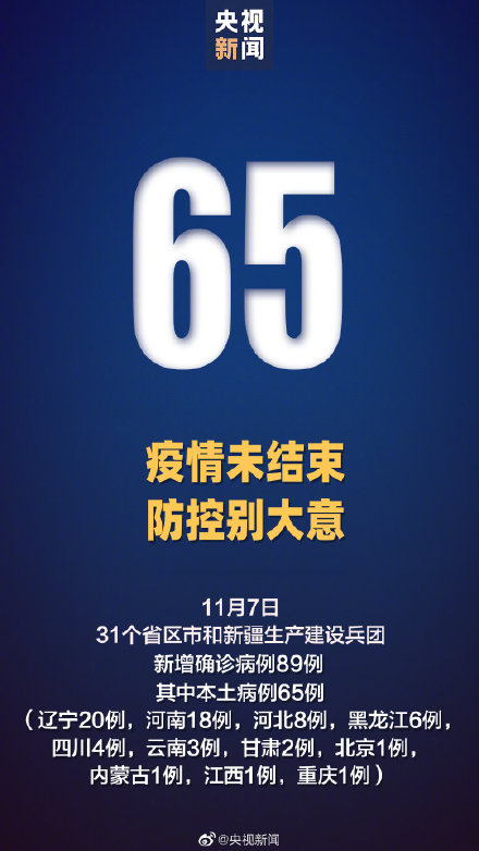 全球日增确诊超35万 31省份增65例本土,涉11省市