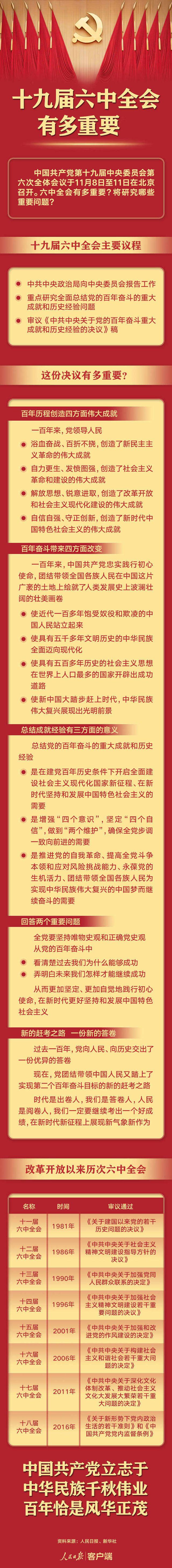 中第三个历史决议全文发布 六中全会上的这些细节让人心潮澎湃