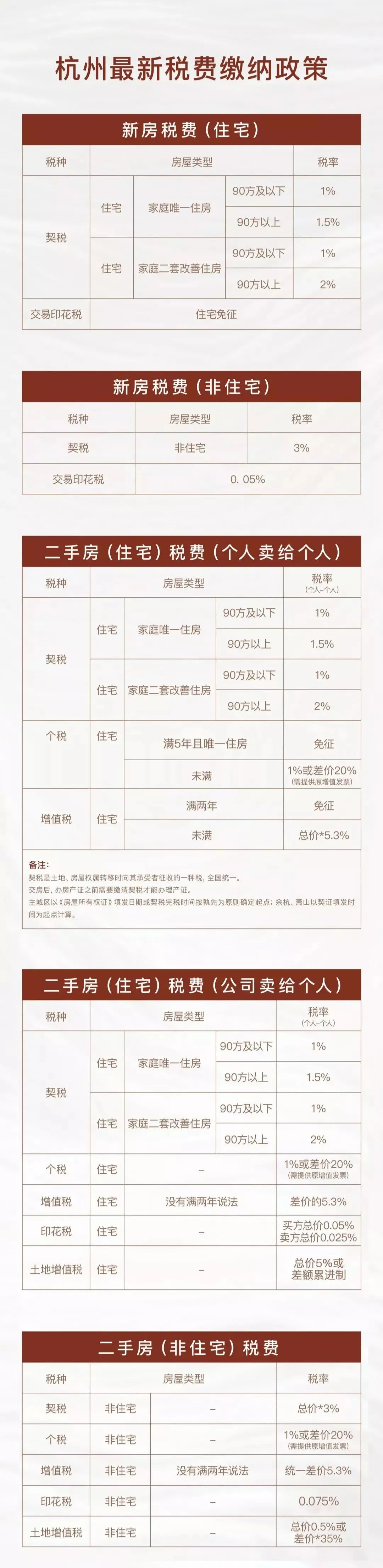 杭州上调新房限价 杭州新房限价具体政策 杭州新房限价政策