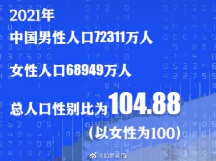 全国人口14.126亿_2021年全国人口增加48万人