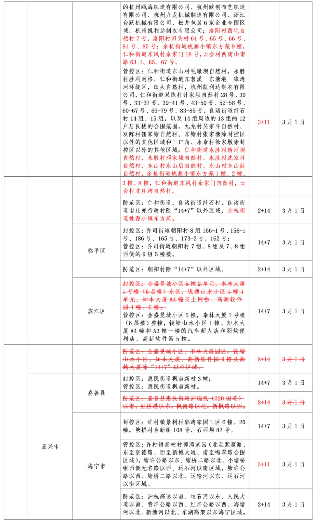 浙江衢州疫情防控最新政策 衢州停课了吗?浙江衢州停课最新通知