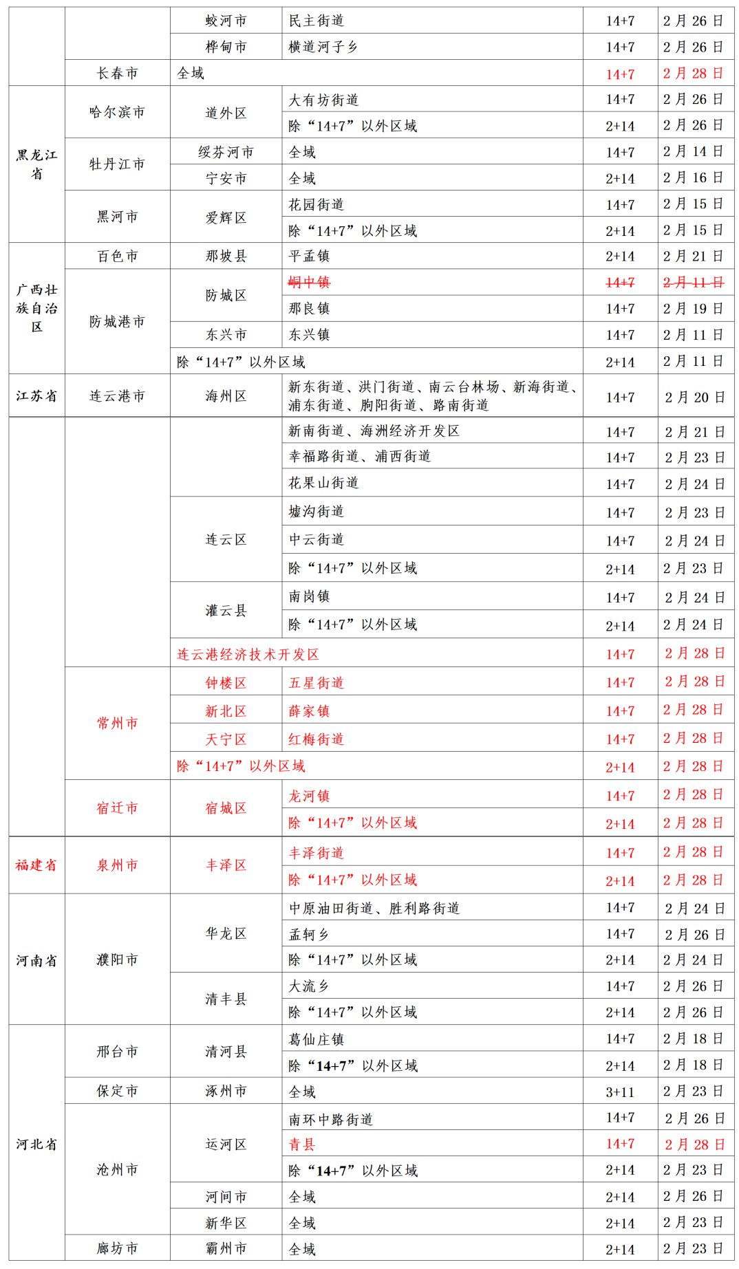 浙江衢州疫情防控最新政策 衢州停课了吗?浙江衢州停课最新通知