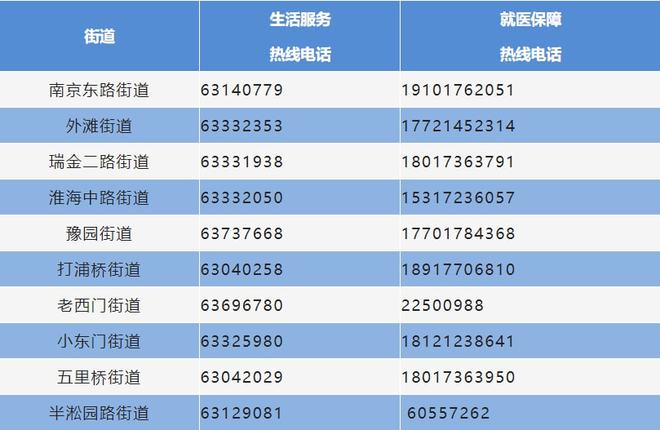 上海市生活物资保障,上海各区物资保障电话