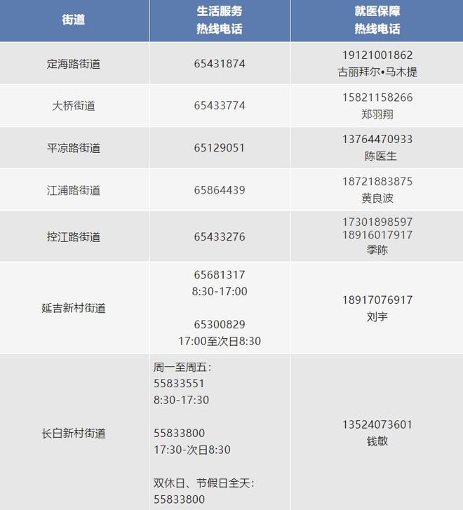 上海市生活物资保障,上海各区物资保障电话