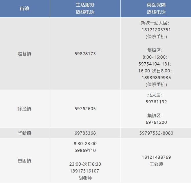 上海市生活物资保障,上海各区物资保障电话