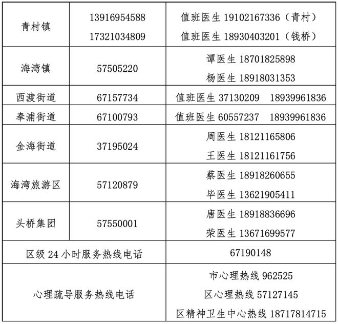 上海市生活物资保障,上海各区物资保障电话