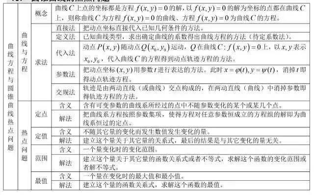 三角函数公式大全表格 数学最全公式整理