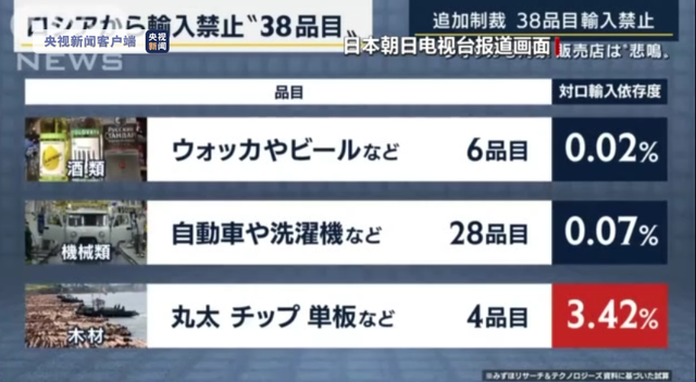 俄宣布永久禁止日首相等63人入境俄罗斯 俄永久禁止日首相等63人入境推多项举措报复西方制裁