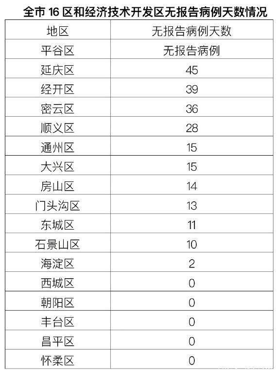 北京疫情最新情况 北京疫情何时能结束最新消息