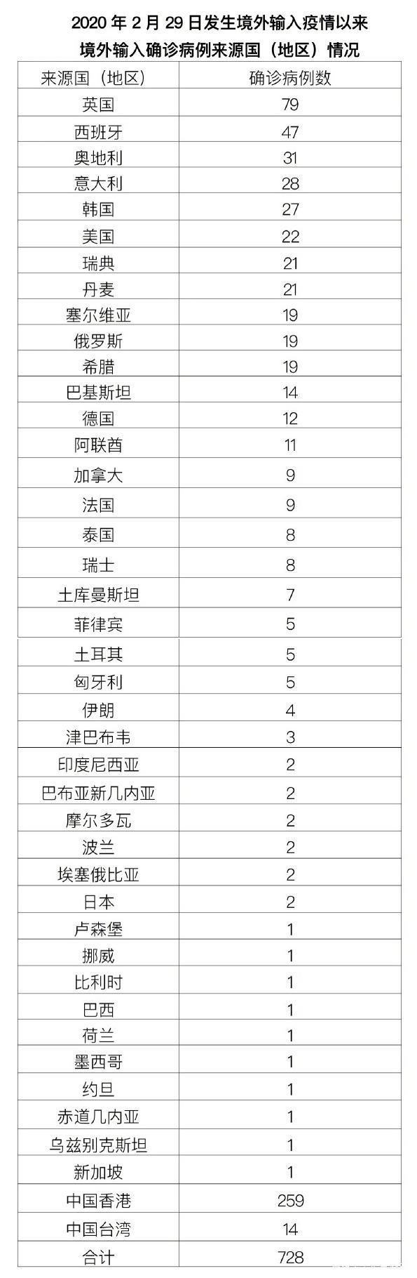 北京疫情最新情况 北京疫情何时能结束最新消息