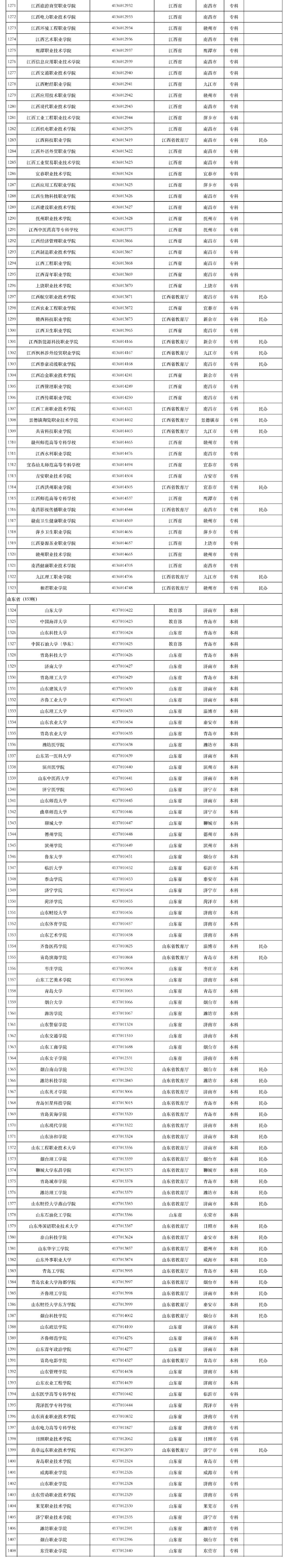 全国3012所高校名单 全国3012所高校名单汇总 高考报志愿全国3012所高校名单