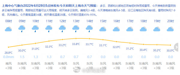 上海梅雨季成没雨季 上海梅雨季成“没雨季”?市:今年大概率会是“空梅”