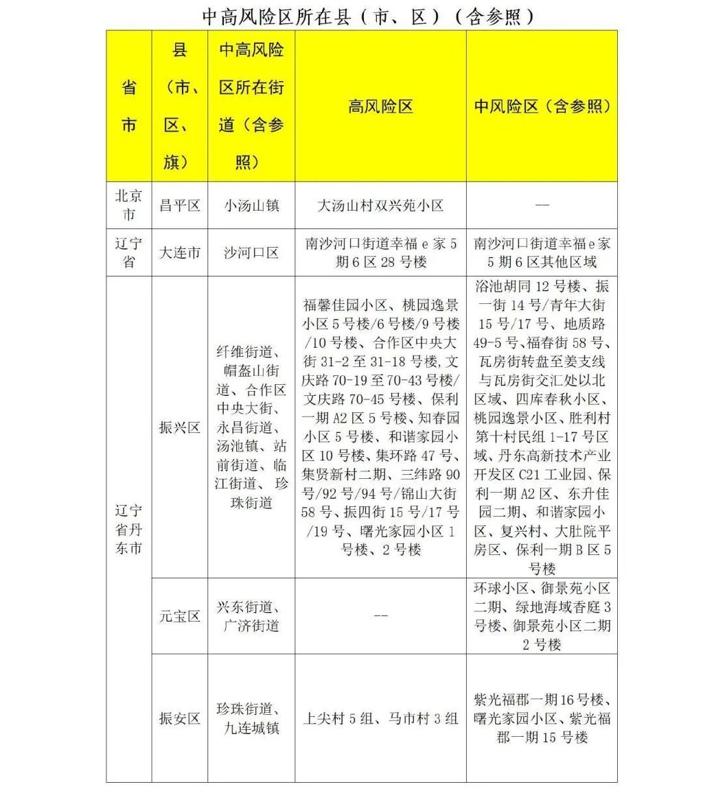 山东入鲁返鲁政策最新 山东入鲁返鲁政策重要调整