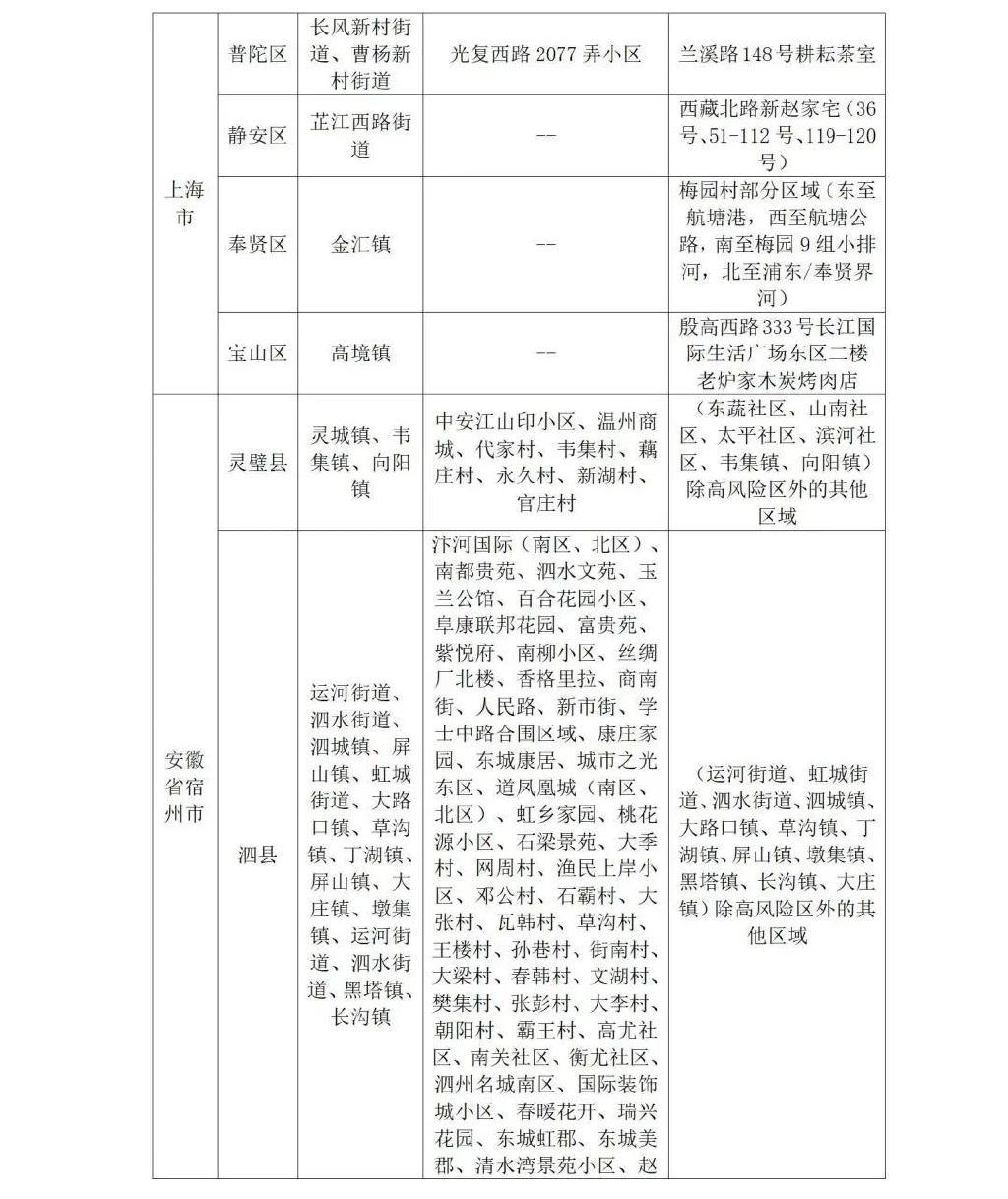 山东入鲁返鲁政策最新 山东入鲁返鲁政策重要调整