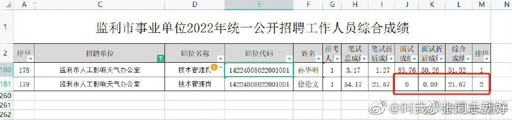 笔试3.17分考生题做完答题卡没填完是真的吗