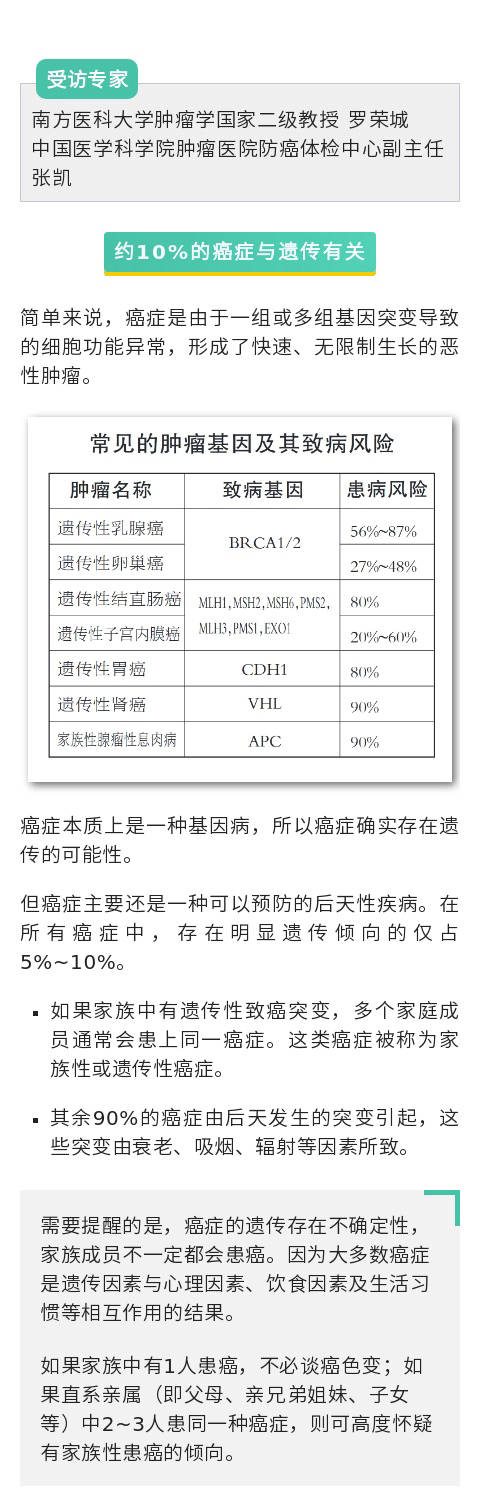 8种癌容易遗传下一代 癌会遗传给下一代吗 哪几种癌症会遗传