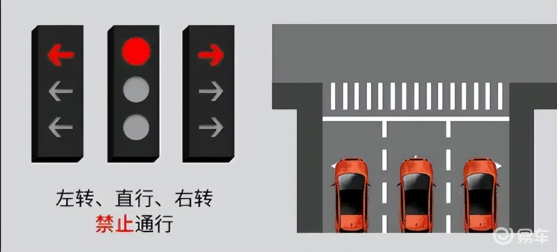 新版红绿灯你看懂了吗