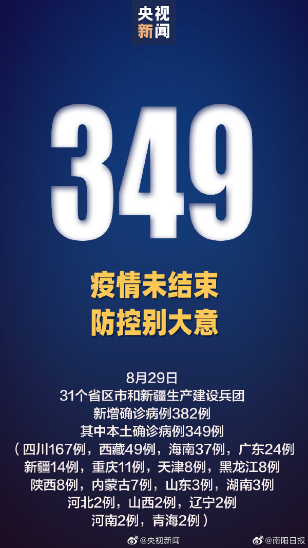 昨日新增本土349+ 四川增本土确诊167例无症状109例
