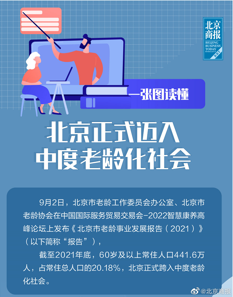 北京正式跨入中度老龄化社会  中国现阶段老龄化 北京进入老龄化社会