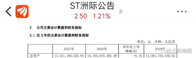 600759洲际油气 600759 脱口秀 600759是什么意思