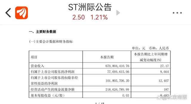 600759洲际油气 600759 脱口秀 600759是什么意思