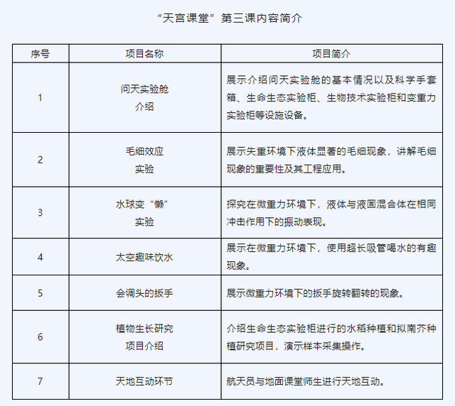 天宫课堂第三课开课时间2022 天宫课堂第三课什么时候开始