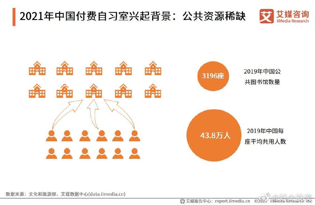 付费自习室下沉县城 从业者呼吁建立付费自习室行业标准