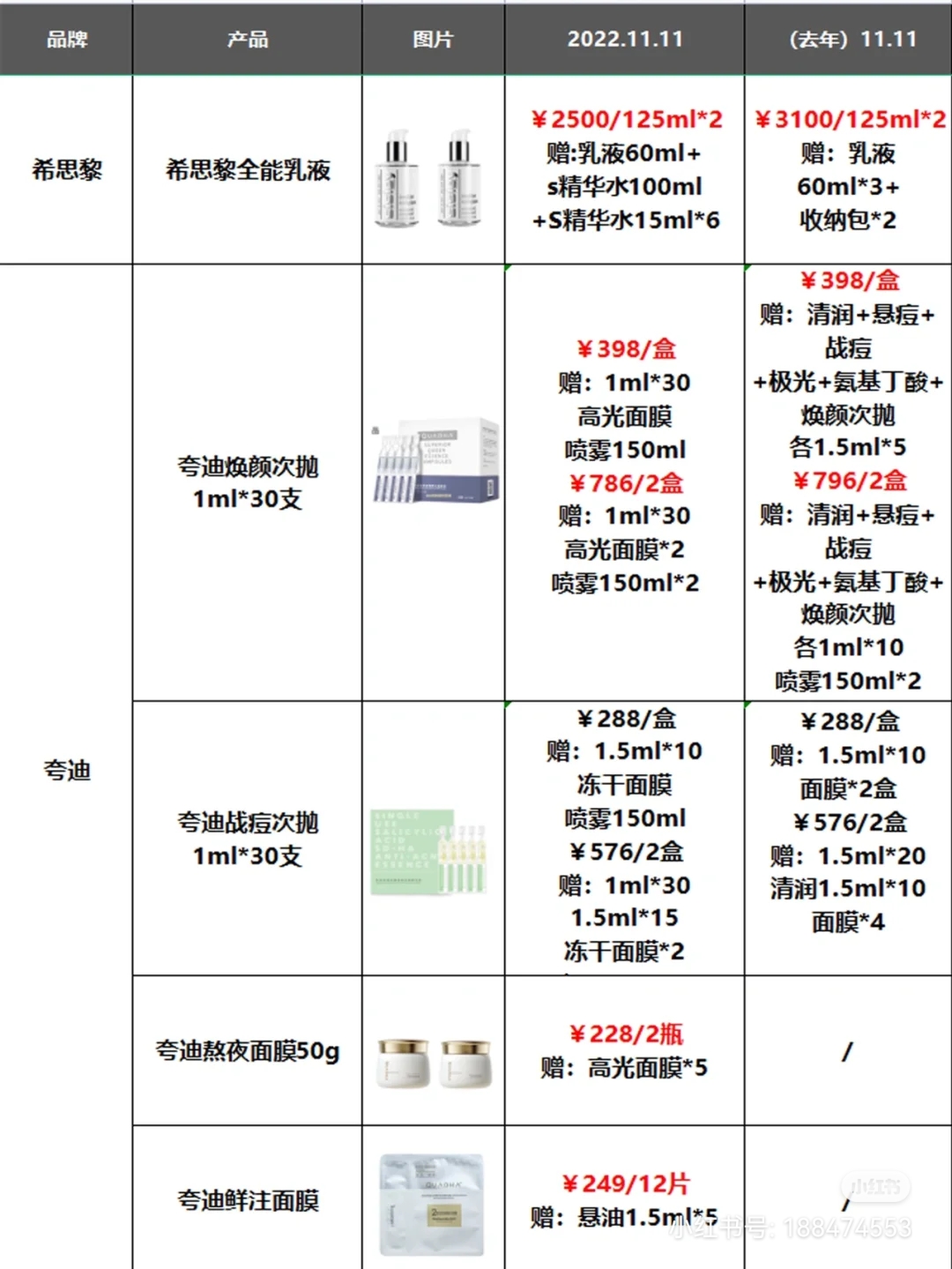 2022年李佳琦双11大促美妆护肤清单 李佳琦天猫双十一美妆节预售活动护肤品推荐清单