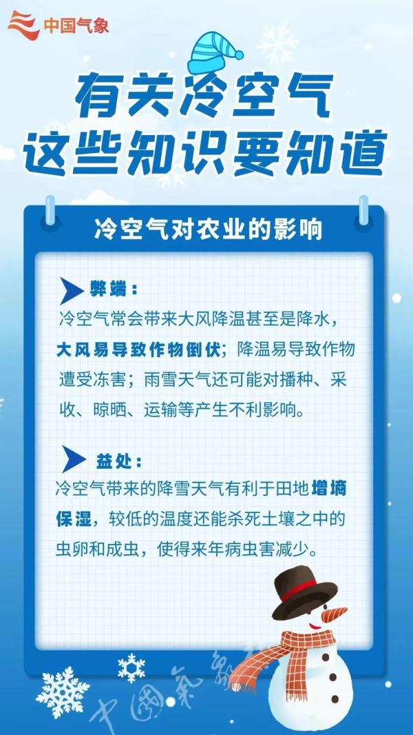 一条秋裤已经不够了！冷空气又来了！局地降温超10℃