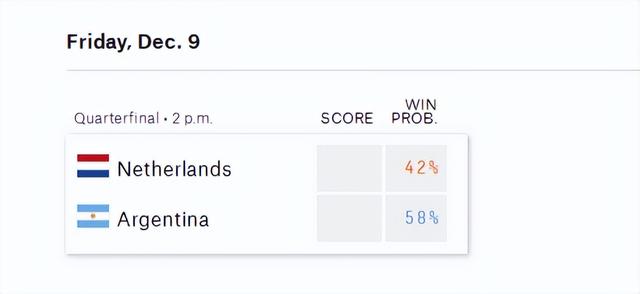 荷兰vs阿根廷预测分析 荷兰vs阿根廷比分 阿根廷vs荷兰比分预测