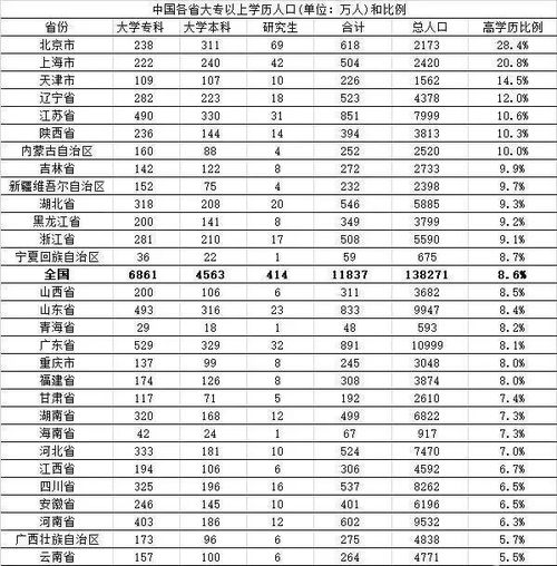 全国31省份人口排名表