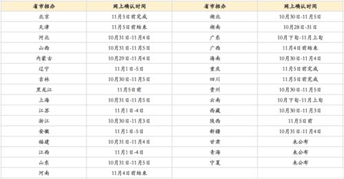 2023年研究生报名及考试时间