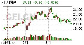 科大国创股票股